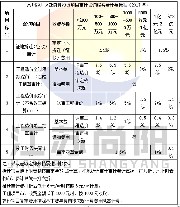 大吸力工業(yè)吸塵器